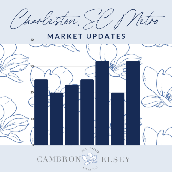 February 2020 Market Stats